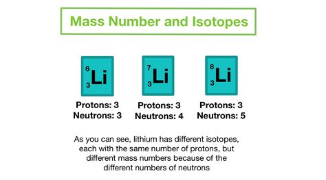 sulfur number of neutrons|2.4: Neutrons: Isotopes and Mass Number Calculations.